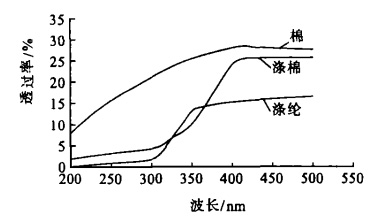 抖圈- (中国区)抖圈为赌而生