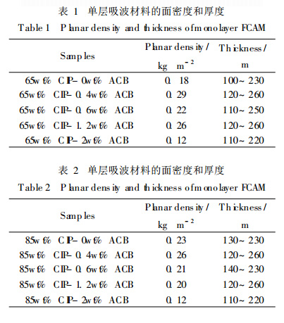 抖圈- (中国区)抖圈为赌而生